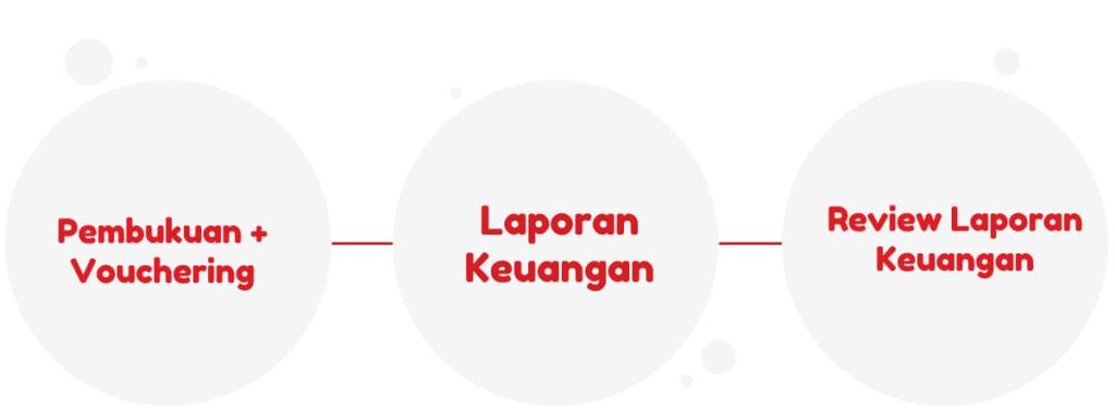 Layanan jasa akuntansi
