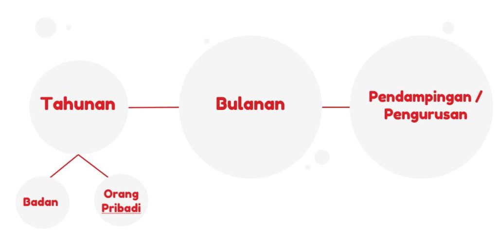 Layanan jasa perpajakan