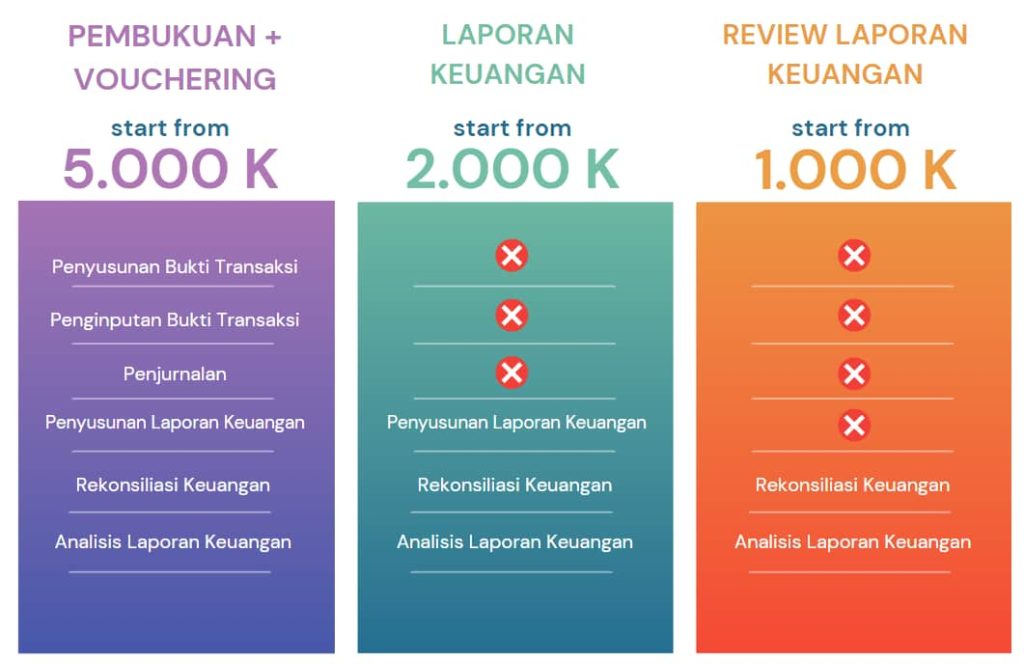 Price List Harga Layanan Jasa Akuntansi