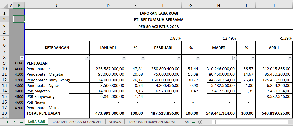 Jasa Pembuatan Laporan Keuangan Sidoarjo