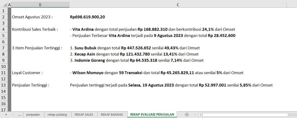 data evaluasi penjualan dalam laporan keuangan