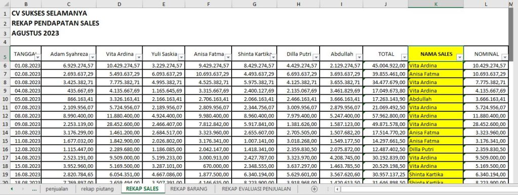 data sales & omset yang didapat dalam laporan keuangan