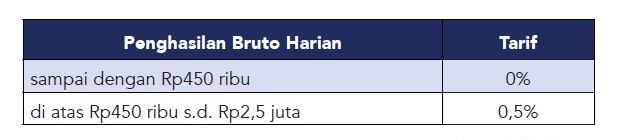PPh 21 TER Harian