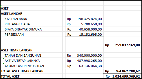 laporan keuangan neraca