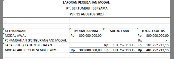 laporan perubahan modal